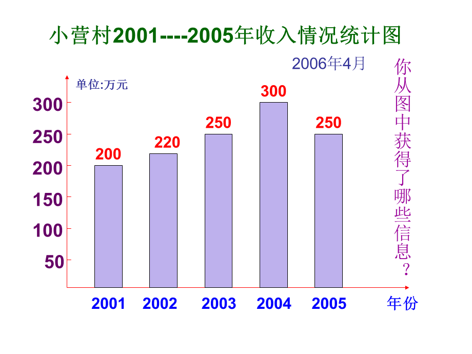 数学课件小学六年级统计扇形统计图.ppt_第2页