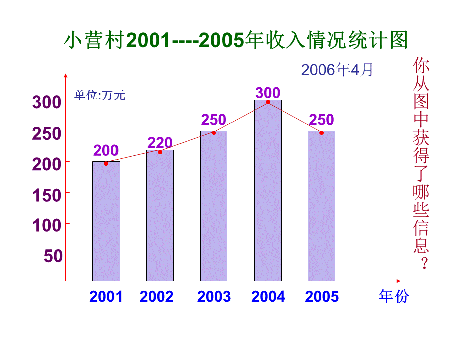 数学课件小学六年级统计扇形统计图.ppt_第3页