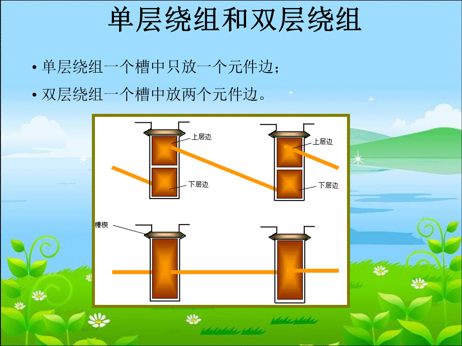 电机学电机绕组PPT课件.ppt_第3页