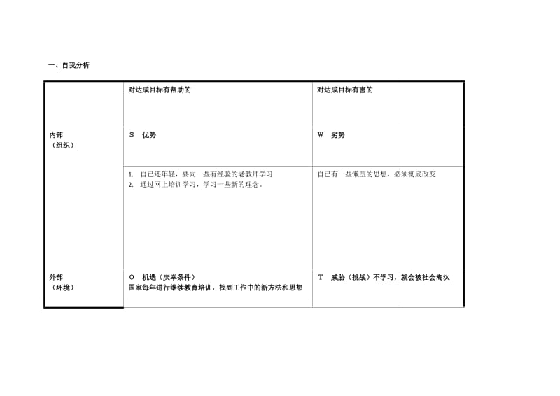 (张云成）任务表单：个人自我诊断SWOT分析表.doc_第1页