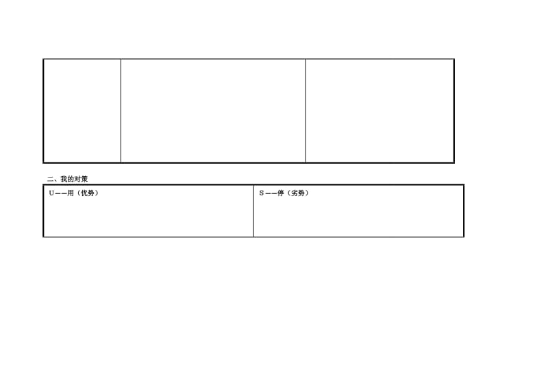 (张云成）任务表单：个人自我诊断SWOT分析表.doc_第2页