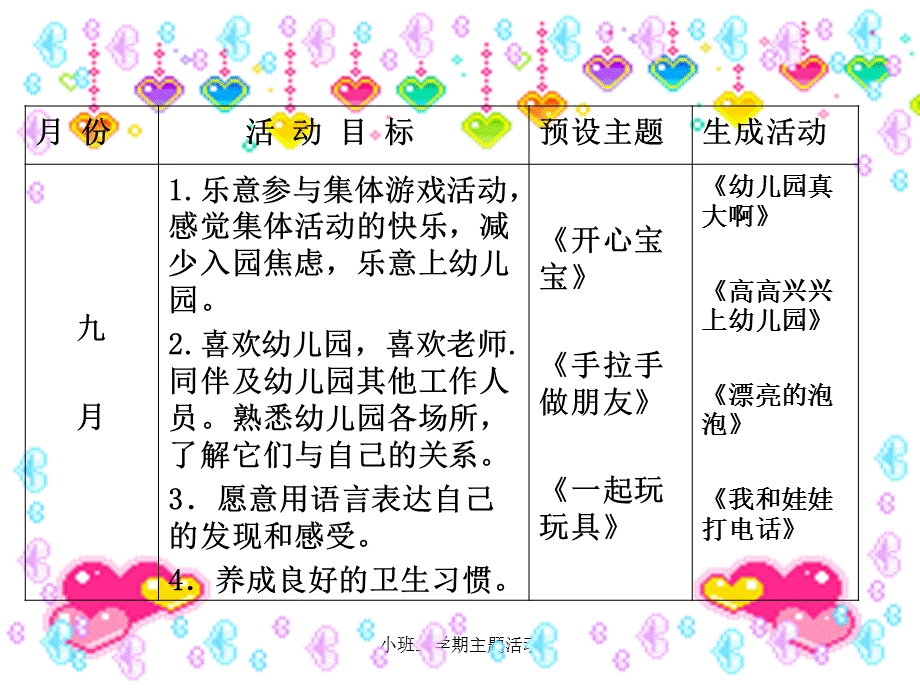 小班上学期主题活动（经典实用）.ppt_第2页