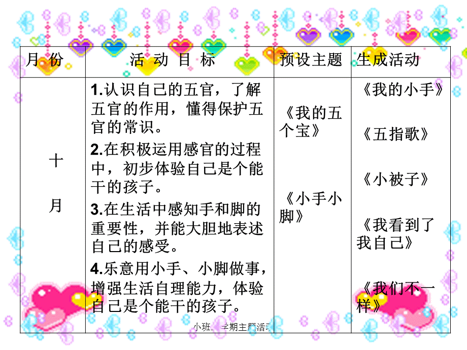 小班上学期主题活动（经典实用）.ppt_第3页