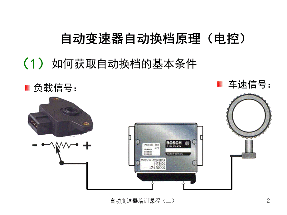 自动变速器培训课程（三）课件.ppt_第2页