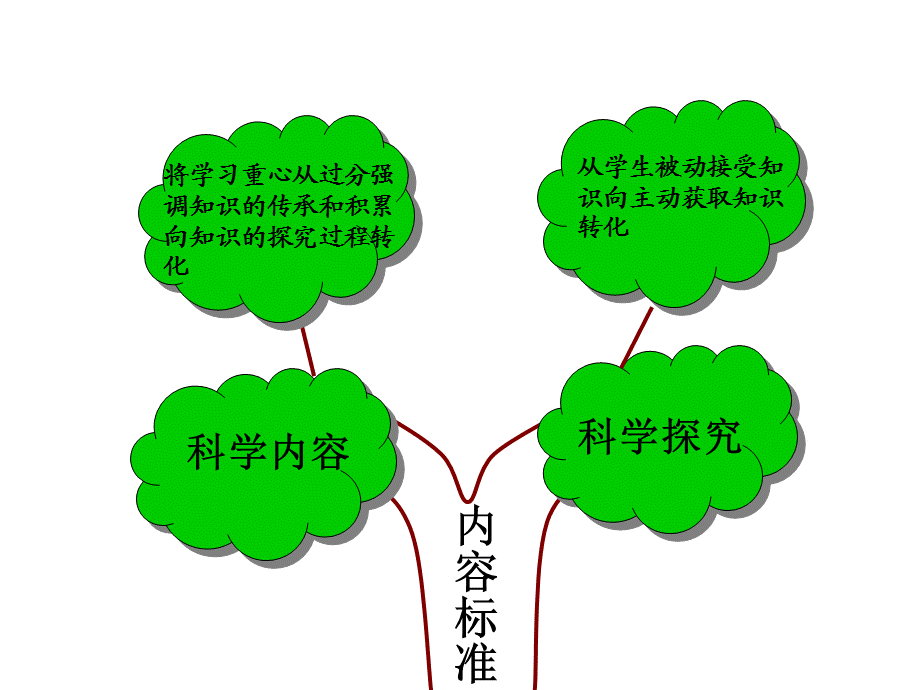 张永军说课标说教材.ppt_第3页