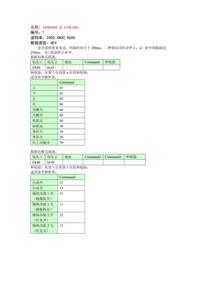 监控摄像机解码器适用协议大全.docx_第2页