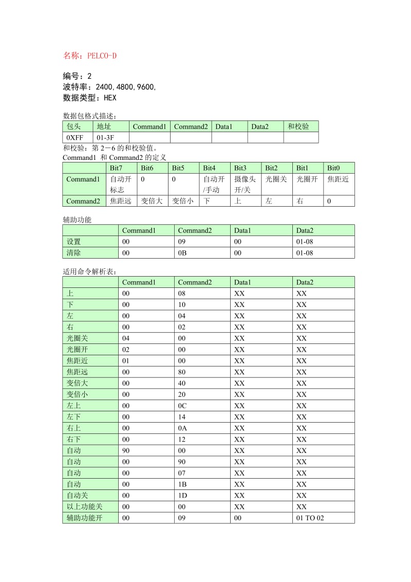 监控摄像机解码器适用协议大全.docx_第3页