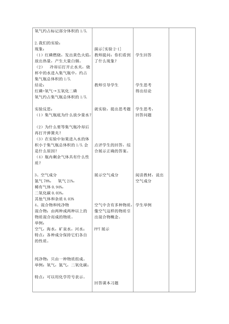 第二单元课题1空气-教案.doc_第2页