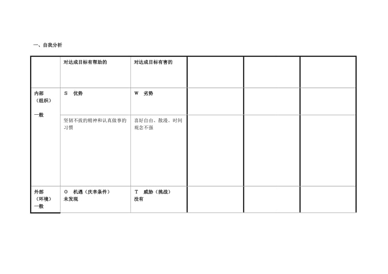 浠诲姟琛ㄥ崟锛氫釜浜鸿嚜鎴戣瘖鏂璖WOT鍒嗘瀽琛.doc_第1页