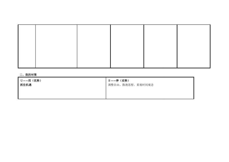 浠诲姟琛ㄥ崟锛氫釜浜鸿嚜鎴戣瘖鏂璖WOT鍒嗘瀽琛.doc_第2页