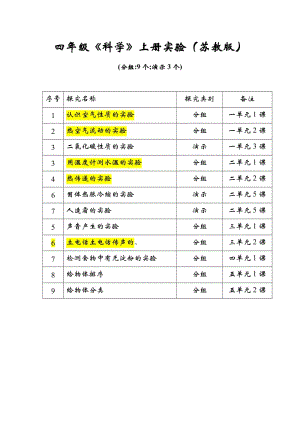 四年级实验目录.doc