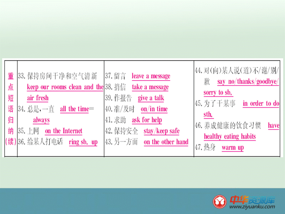 八年级上2单元重点知识总结.ppt_第3页