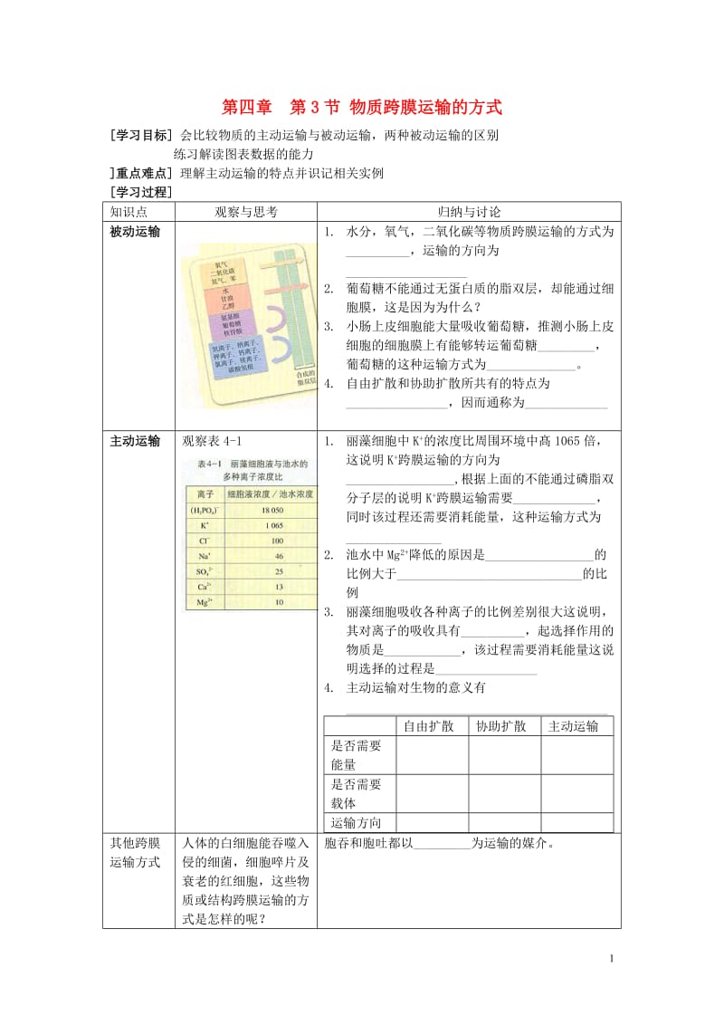 高中生物《物质跨膜运输的方式》学案2 新人教版必修1.doc_第1页