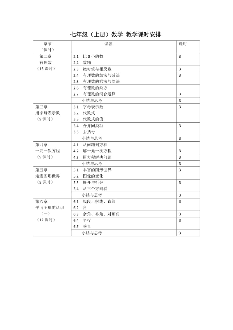 数学教学计划表.docx_第1页