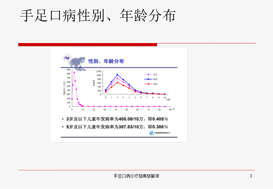 手足口病诊疗指南版解读课件.ppt_第3页