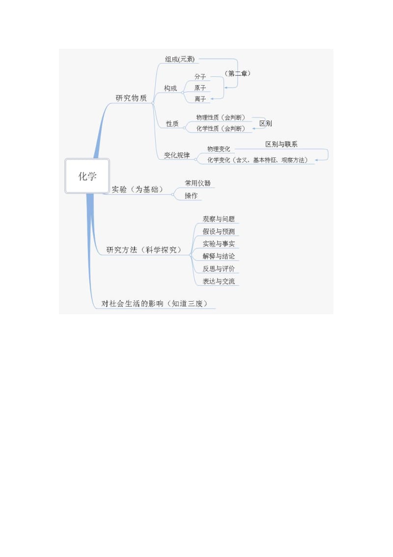 单元知识结构总结(1).doc_第1页