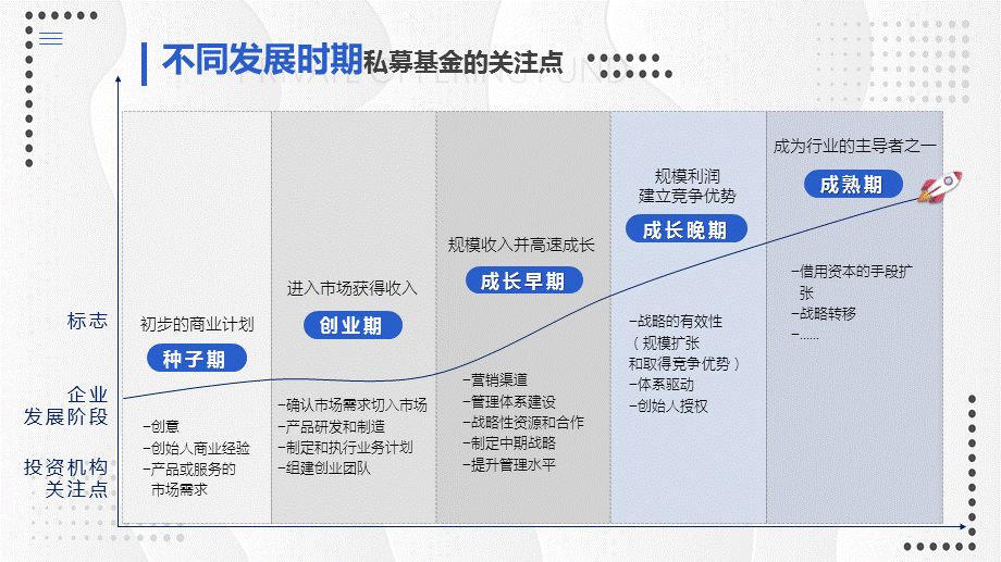 创业型企业客户资本创新方案课件PPT.pptx_第2页