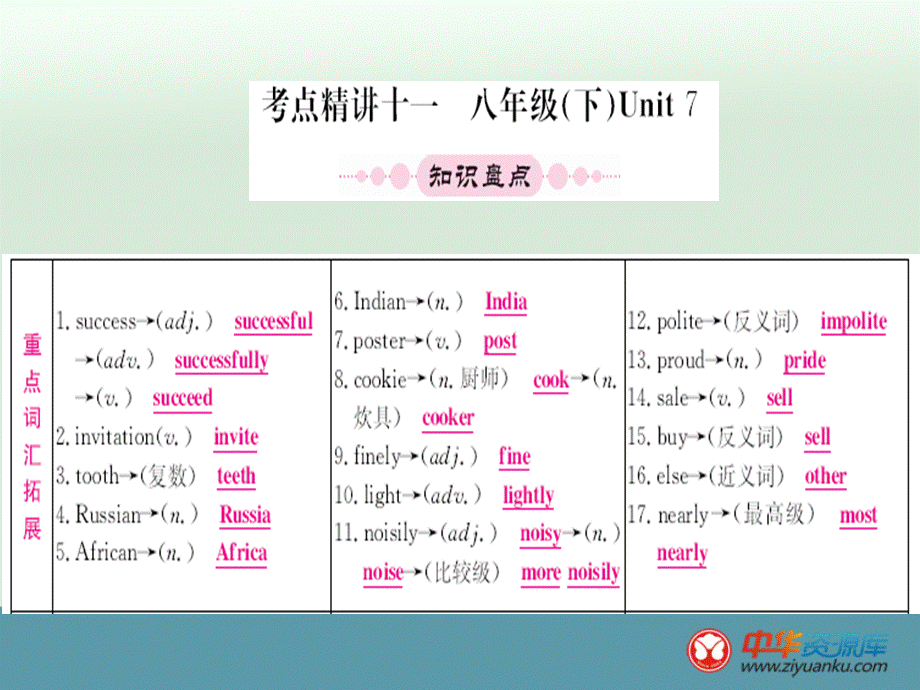 八年级下7单元重点知识总结.ppt_第1页