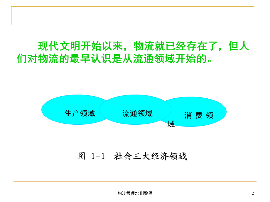 物流管理培训教程课件.ppt_第2页