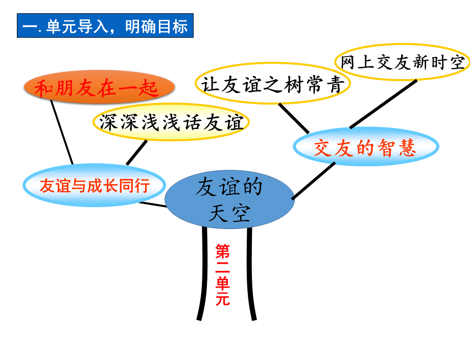 和朋友在一起课件.ppt_第2页