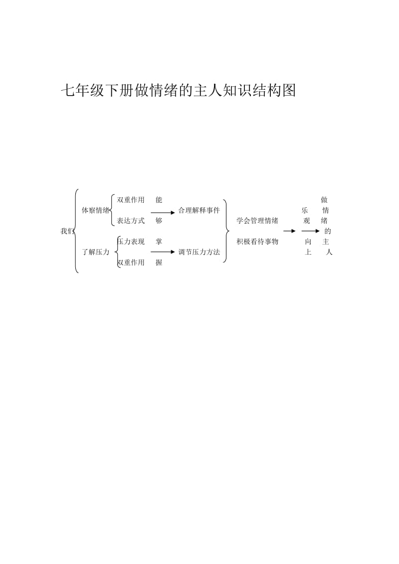 做情绪的主人知识结构图.doc_第1页