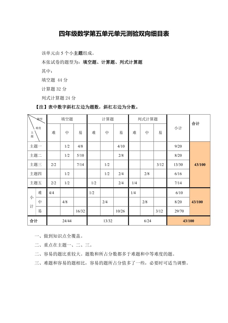 四年级数学第五单元单元测验双向细目表.doc_第1页