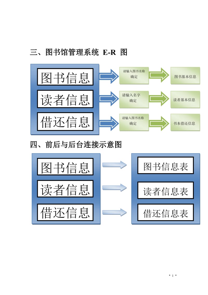 Sql_server数据库课程设计_图书馆管理系统.doc_第3页