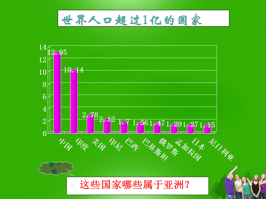 【最新】七年级地理下册 7.3《人口最多的大洲》课件 商务星球版 课件.ppt_第2页