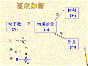 沧州一中 1.1 丰富多彩的化学物质第4课时同步课件 苏教版必修1.ppt