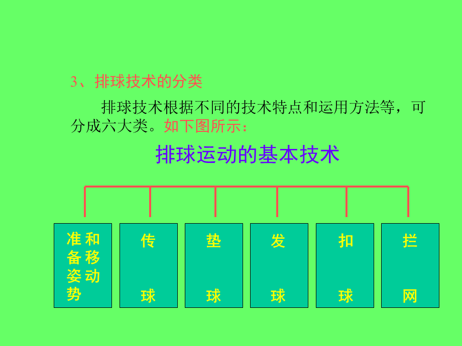 排球基本功教学课件.ppt_第2页