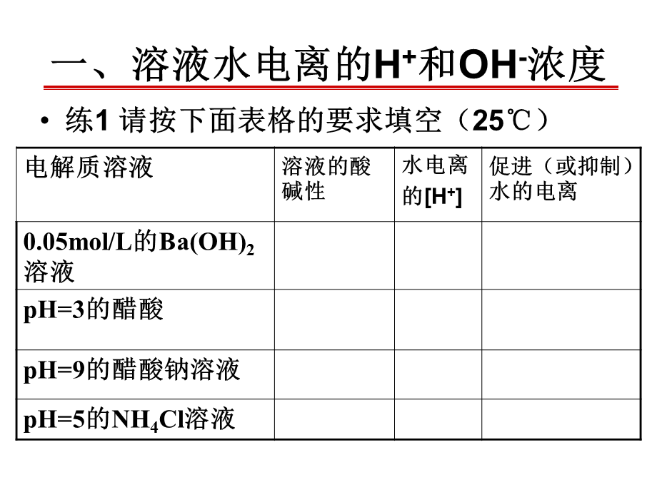 溶液中离子浓度大小比较.ppt_第2页