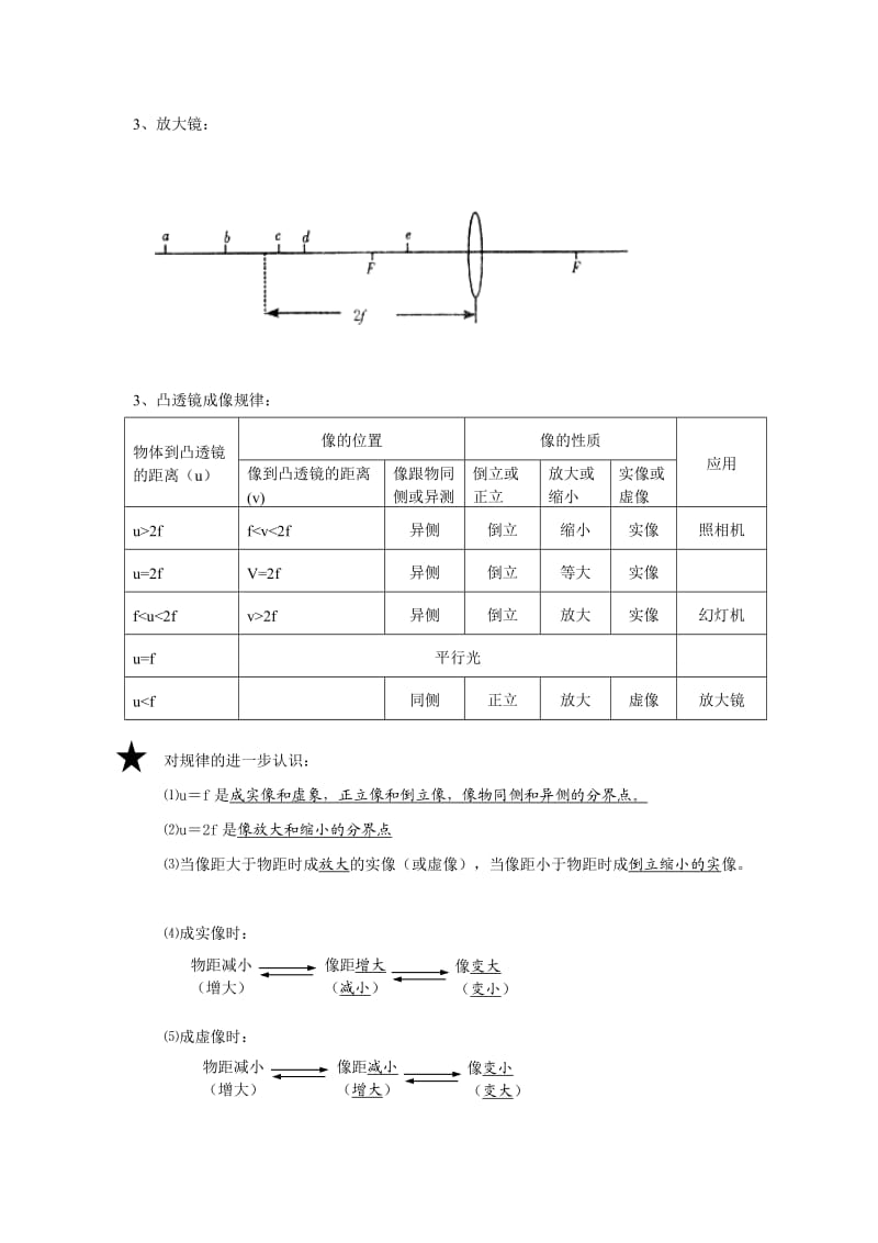 凸透镜成像规律（学案）.doc_第2页