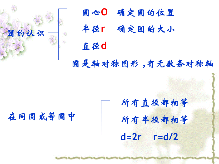 圆整理复习精品课件.ppt_第3页