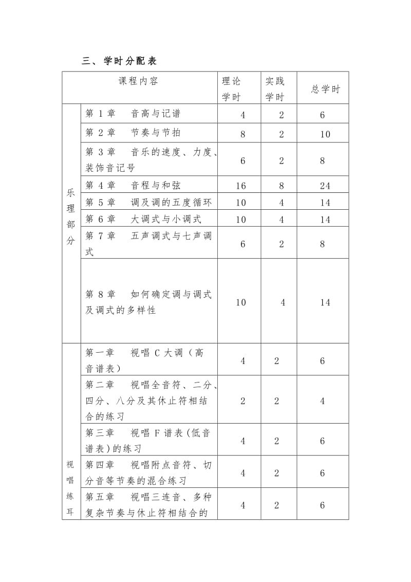 乐理视唱练耳教学大纲(修正版)(DOC).doc_第2页