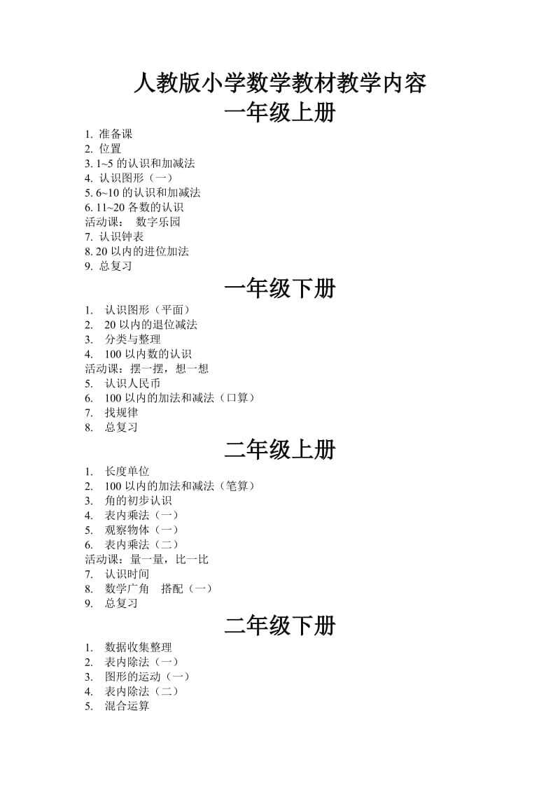 人教版小学数学教材教学内容.docx_第1页