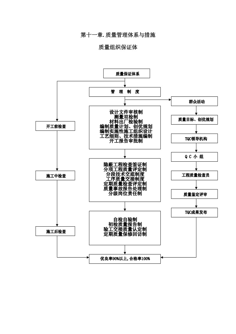 质量管理体系与措施.doc_第1页