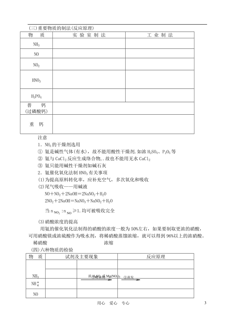 高中化学 第一章 氮族元素 第一节 氮和磷学案（1） 人教版第二册.doc_第3页