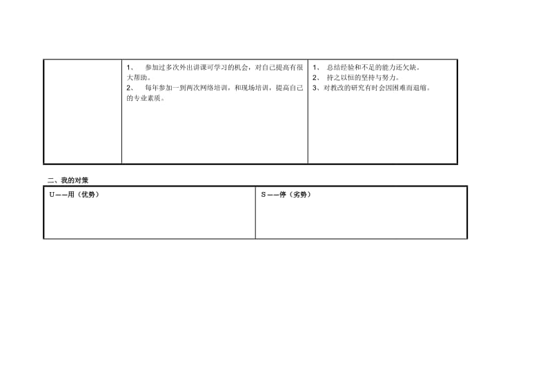 任务表单：个人自我诊断SWOT分析表_段宏艳.doc_第2页