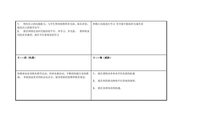 任务表单：个人自我诊断SWOT分析表_段宏艳.doc_第3页