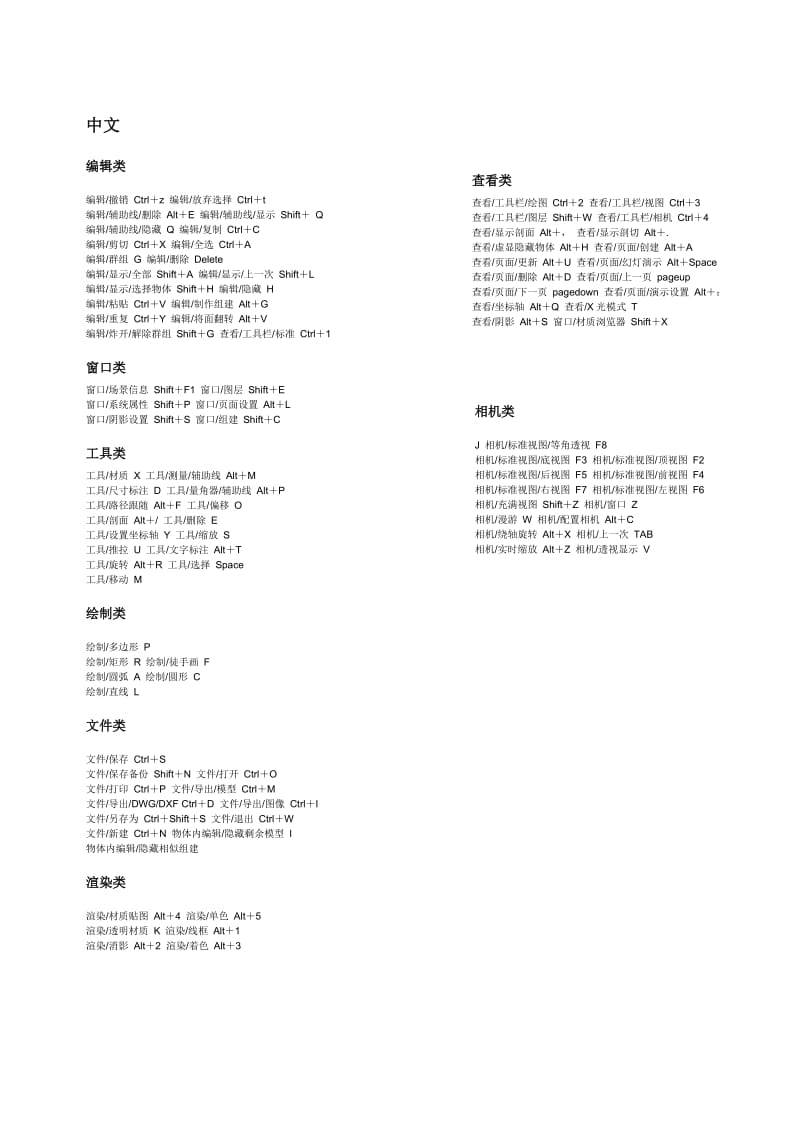 su快捷键表格及命令.doc_第2页