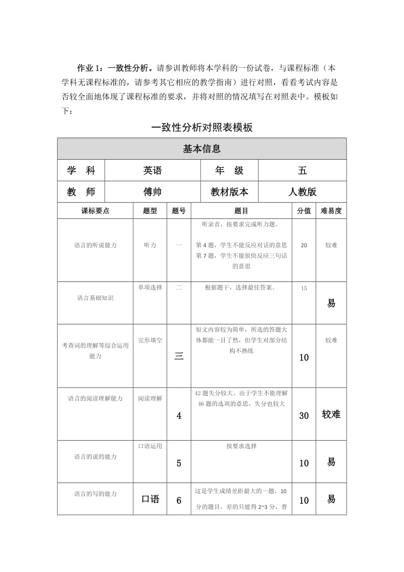 一致性分析对照表模板 (2).doc_第1页