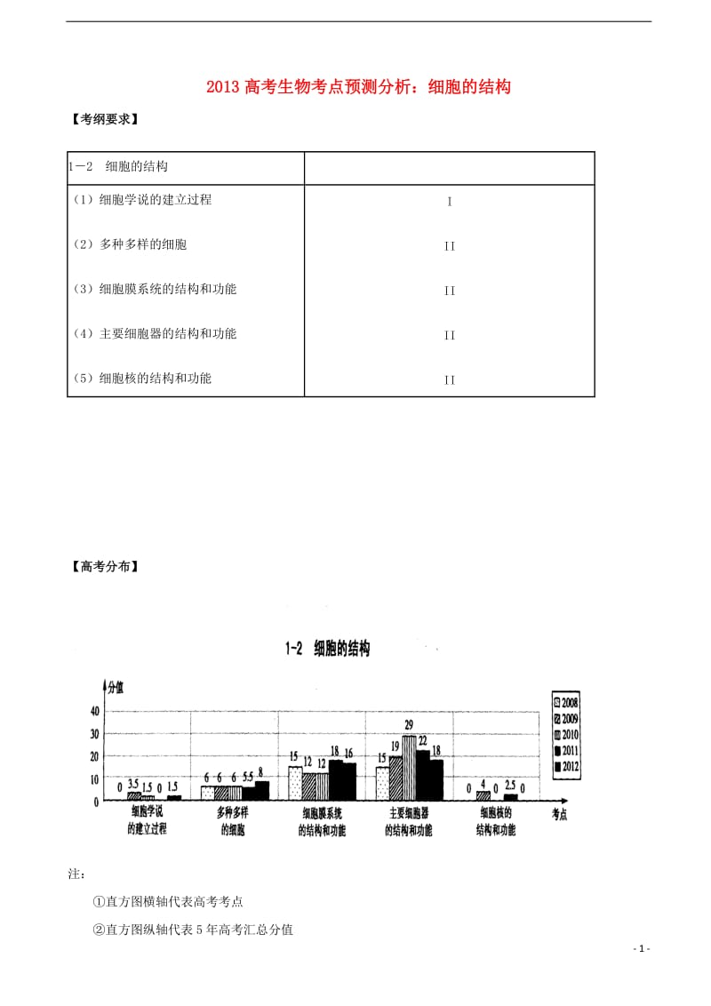 2013高考生物 考点预测分析 细胞的结构（含解析）新人教版.doc_第1页