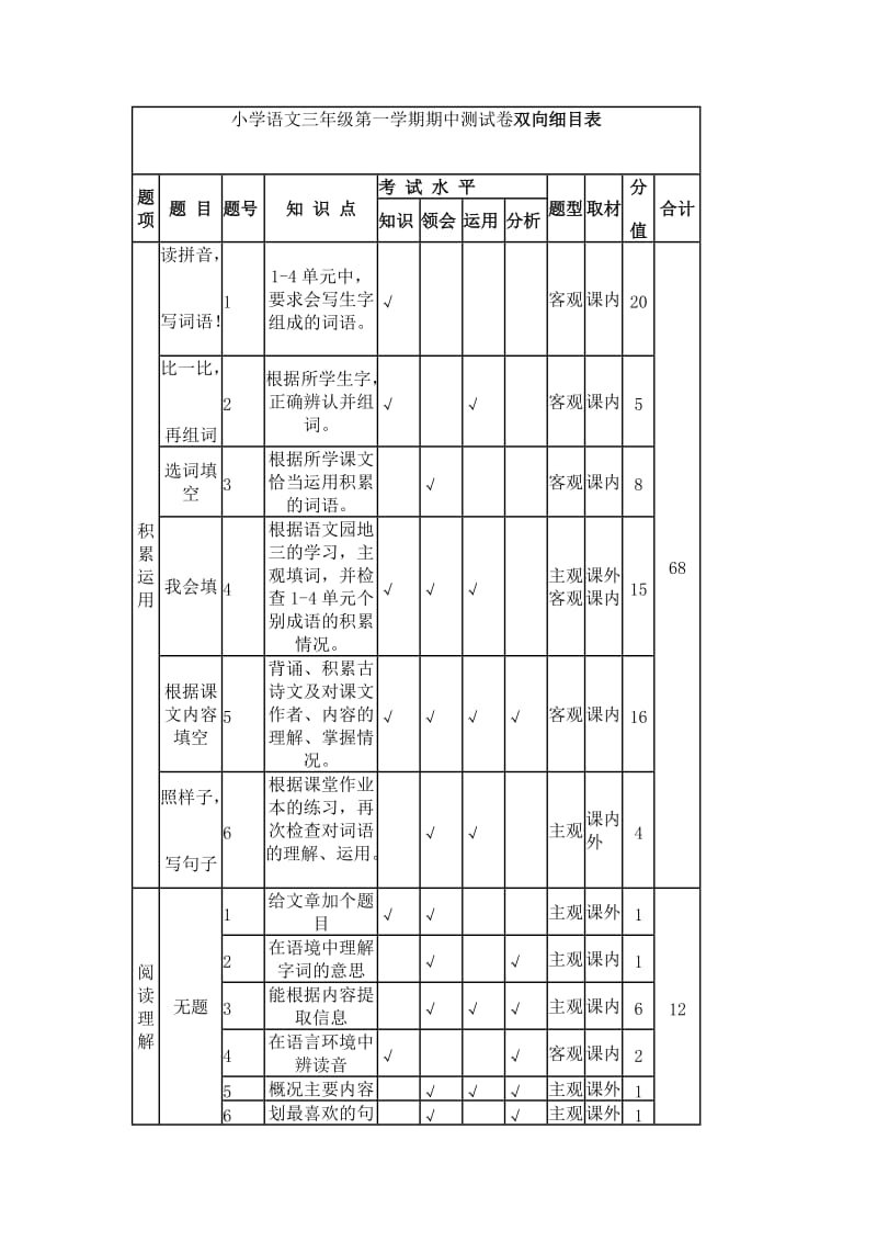 小学语文三年级第一学期期中测试卷双向细目表.doc_第1页