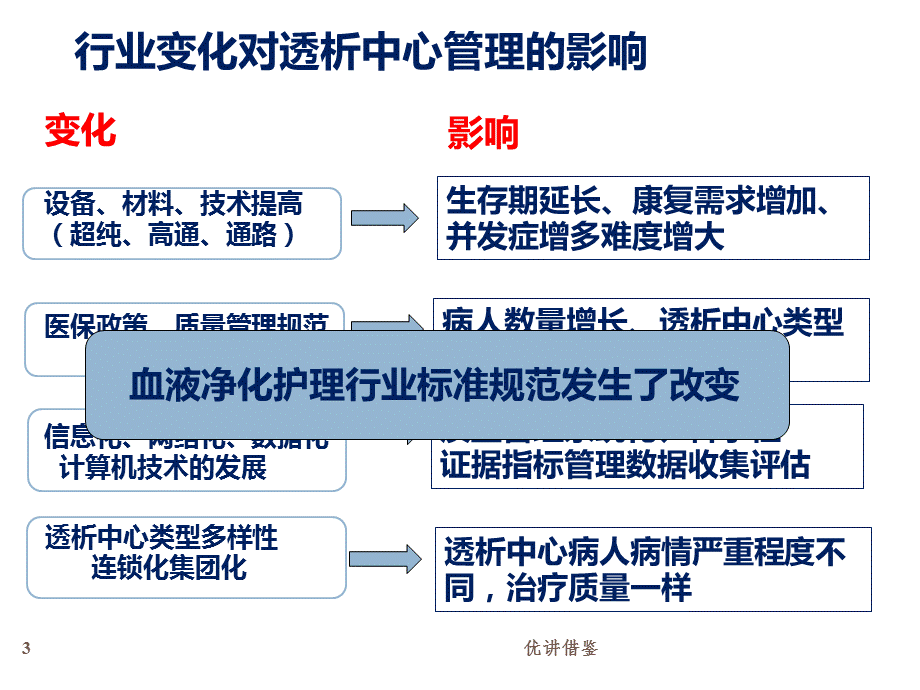 教育体系——向晶[春苗教育].pptx_第3页