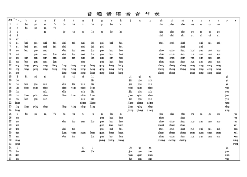 小学一年级普通话语音音节表(标准).doc_第1页