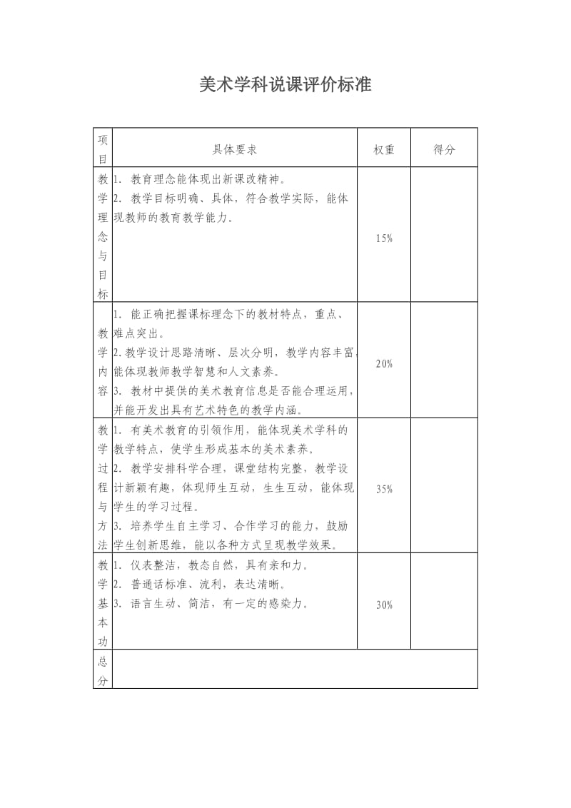 美术学科说课评价标准 (2).doc_第1页