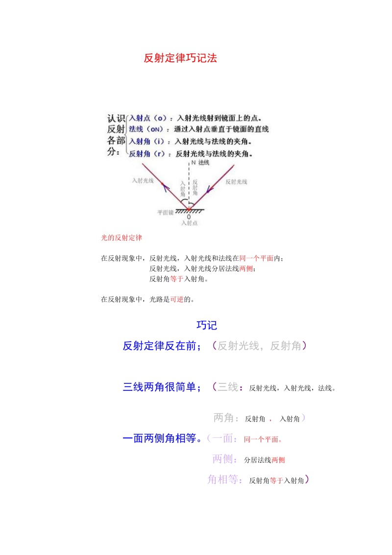 反射定律巧记法.doc_第1页