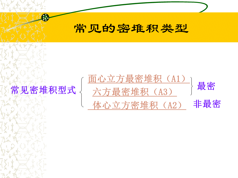 晶体密堆积原理.ppt_第3页