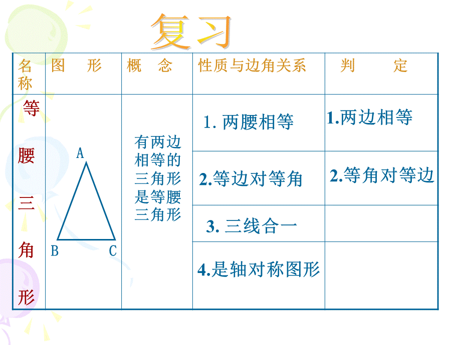 147等边三角形课件20110510.ppt_第2页