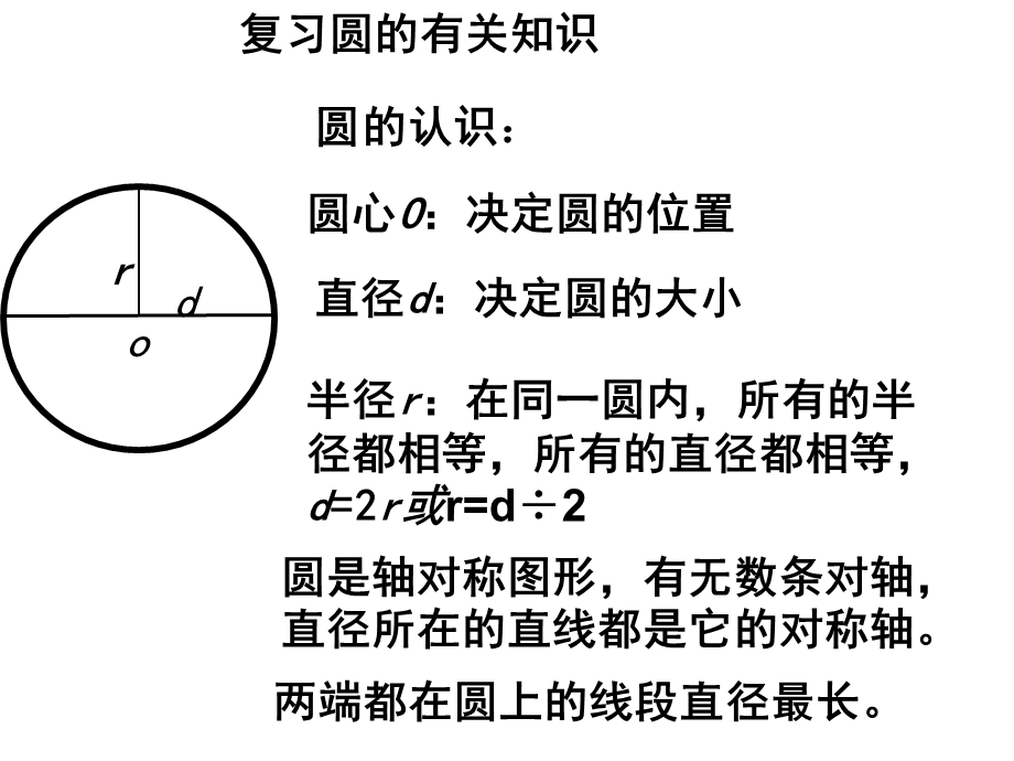 圆的周长和面积复习课课件.ppt_第3页